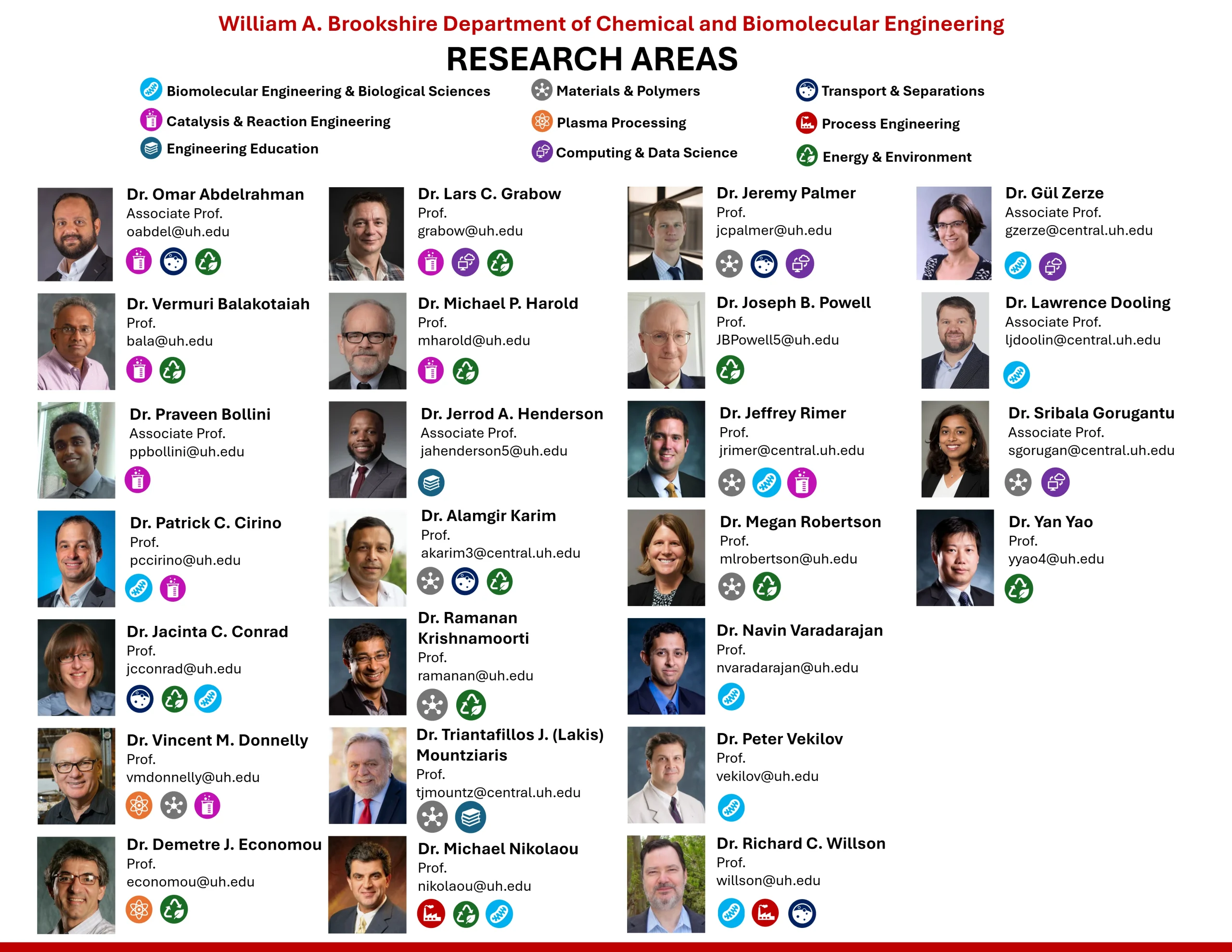 Research areas diagram